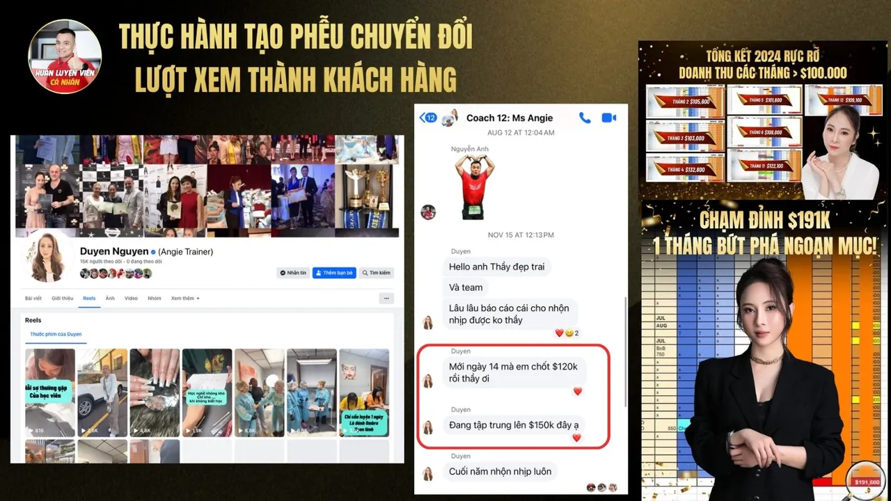 Kết quả kênh của Duyen Nguyen